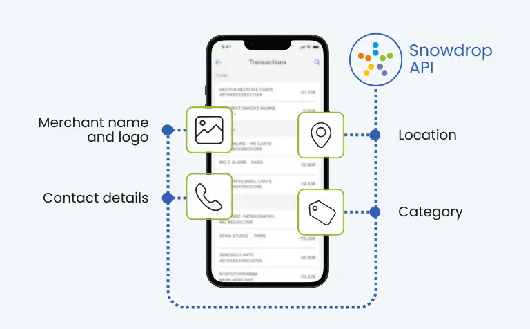 Enriquecimiento de transacciones con la API de Snowdrop