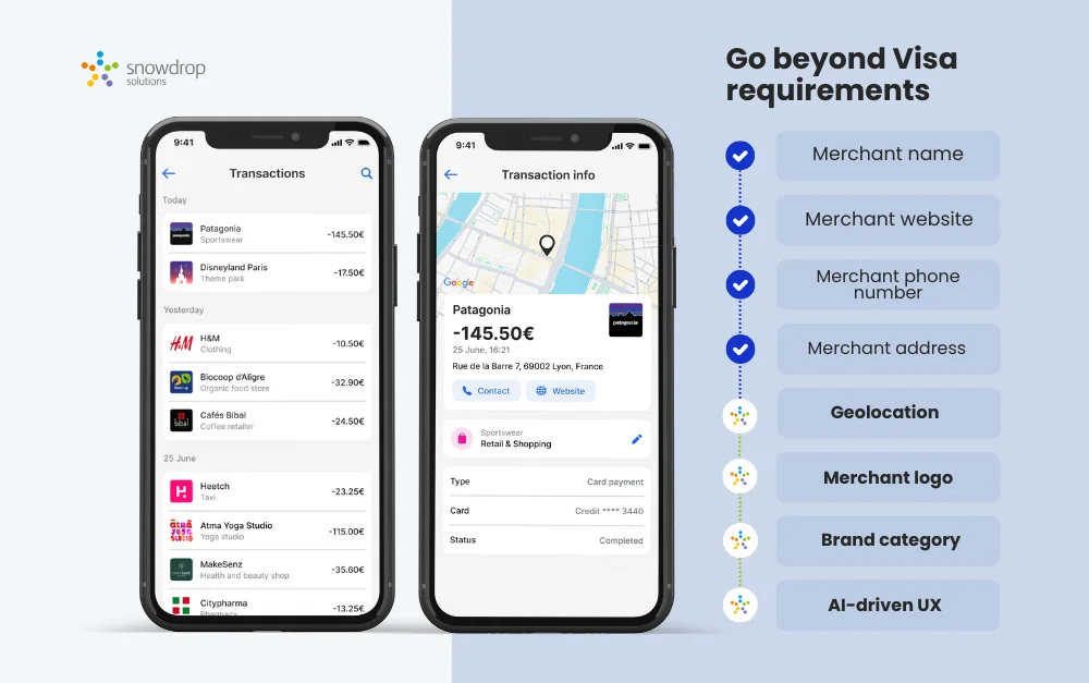 Requirements by Visa enhanced merchant data and additional insights provided by Snowdrop