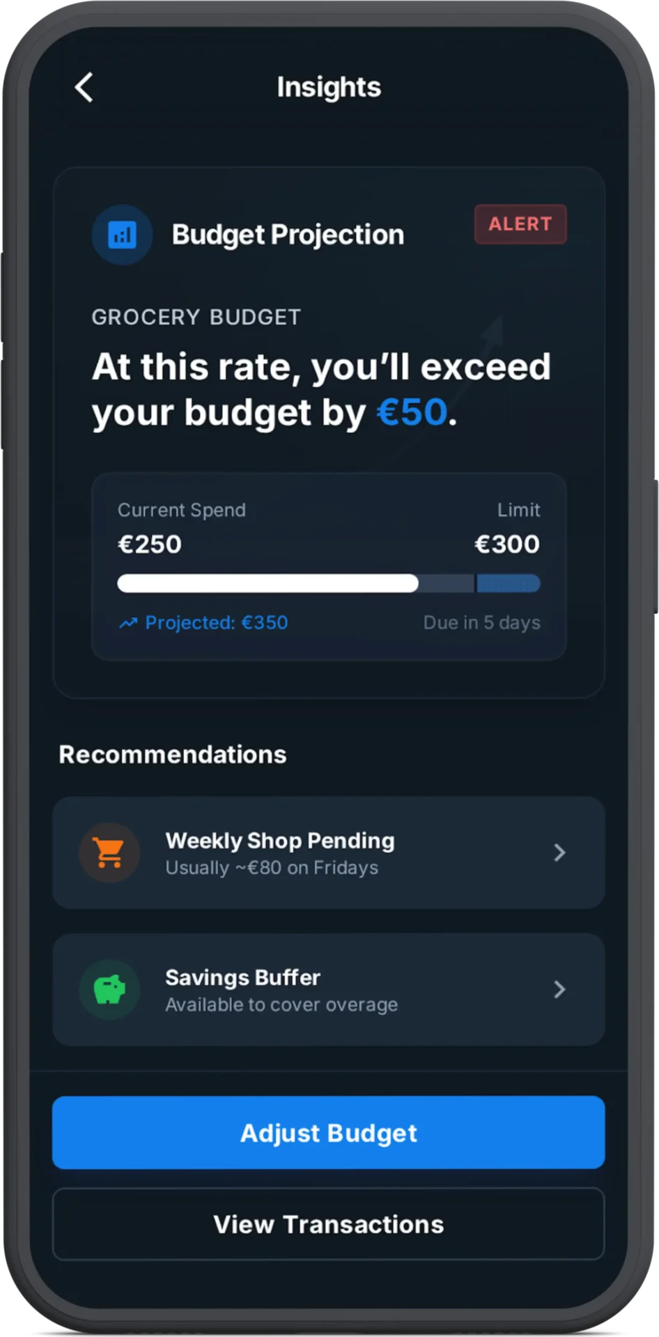 Contextual Signals for Budget Projection