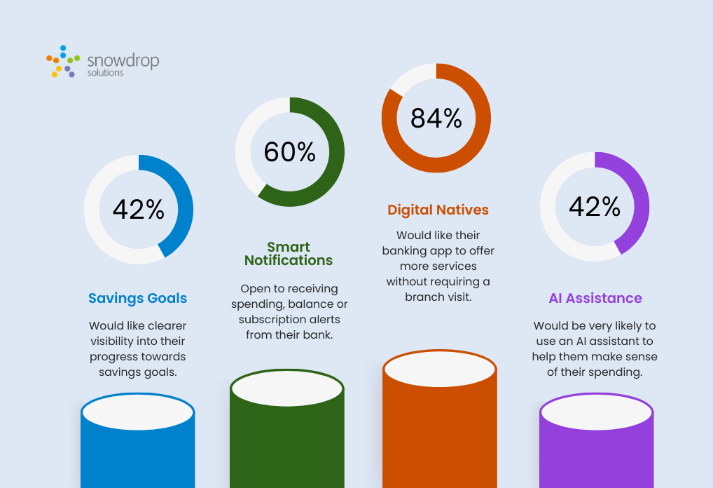 Results of the Banking Apps Report 2025